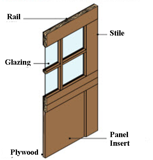 Signature Carriage Wood Garage Doors, Overhead Door. Kearney