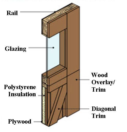 Signature Carriage Wood Garage Doors, Overhead Door. Kearney